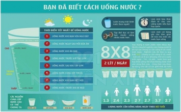 Bổ sung nước cho cơ thể như thế nào mới đúng cách ?