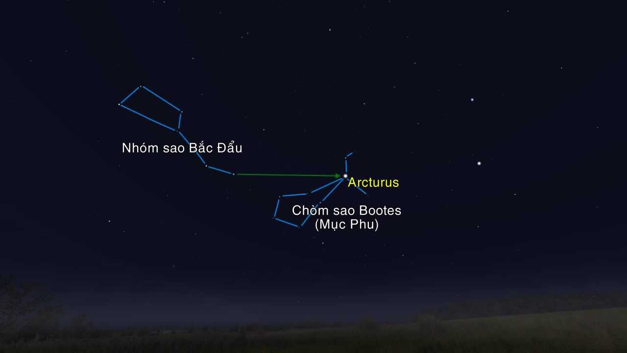 Đi theo sao Bắc Đẩu