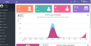 What is dashboard and its types with examples”