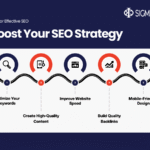 Top Digital Marketing Company in India | Sigmaflux Agency