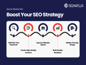 Top Digital Marketing Company in India | Sigmaflux Agency