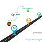 QuickBooks Integration by QBIS | Auto Sync Online and Desktop