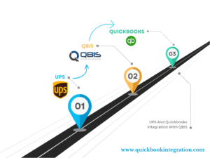 QuickBooks Integration by QBIS | Auto Sync Online and Desktop