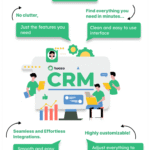 Twozo CRM – Streamline your business like never before!