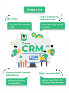 Twozo CRM – Streamline your business like never before!