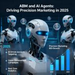 ABM and AI Agents: Driving Precision Marketing in 2025