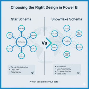 Choosing the Right Design in Power BI: Star Schema vs. Snowflake 1 Choosing the Right Design in Power BI: Star Schema vs. Snowflake