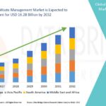 How Innovations Are Transforming Healthcare Medical Waste Management Market Worldwide
