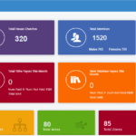 Church Management Software Helping Churches Stay Organized