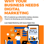 Digital Marketing Course in Faridabad | Best Institute – Gourav Digital Club 2 Digital Marketing Course in Faridabad | Best Institute – Gourav Digital Club