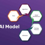 What Are AI Models? A Simple Guide for Beginners
