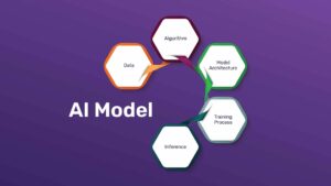 What Are AI Models? A Simple Guide for Beginners