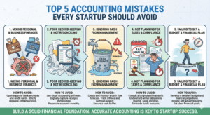 Top 5 Accounting Mistakes Every Startup Should Avoid 1 Top 5 Accounting Mistakes Every Startup Should Avoid