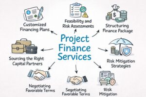 Project Finance Services in India – A Simple Guide for Businesses