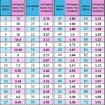 Rule of 72 Retirement: A Simple Formula for Smarter Retirement Planning