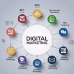 Digital Marketing Course in Bangalore: The Smart Way to Build a Future-Ready Career