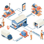 Customized Logistics Solutions Are the Future of Supply Chains 3 Customized Logistics Solutions Are the Future of Supply Chains