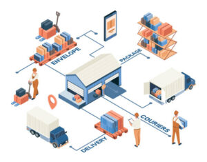 Customized Logistics Solutions Are the Future of Supply Chains