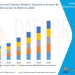 Wired Headphones and Earphone Market: Global Growth Analysis, Consumer Demand, and Future Outlook