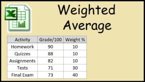 How to Calculate Average Grade? 1 How to Calculate Average Grade?
