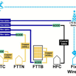 NBN Connection Types Explained Simply and Honestly