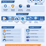 CloudBik-Powered Microsoft 365 Tenant-to-Tenant Migration: Tips & Tricks