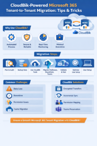 CloudBik-Powered Microsoft 365 Tenant-to-Tenant Migration: Tips & Tricks