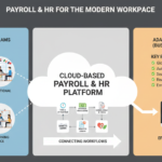 How Paycor Fits Into the Future of Workforce Intelligence
