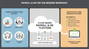 How Paycor Fits Into the Future of Workforce Intelligence