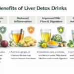 Liver Detox Drink: Best Drinks to Cleanse Liver Naturally
