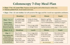 1 Week Colonoscopy Diet Sheet: What to Eat Before the Procedure