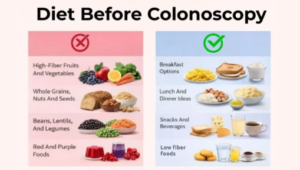 Low Fiber Diet for Colonoscopy: What to Eat & Avoid
