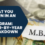 What You Learn in an MBA Program: Year-by-Year Breakdown
