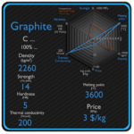 Density of Graphite 1