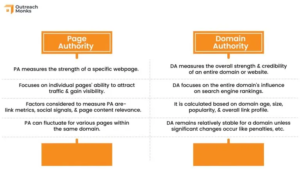 The Difference Between Page-Level and Domain-Level SEO