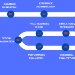 PMP Roadmap 4