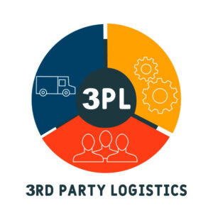 What Are 3PL Integration Solutions and Why Do You Need Them?