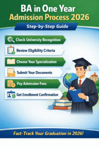 BA in One Year Admission Process 2026 – Step-by-Step Guide