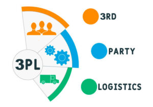 Why 3PL Integration Solutions Are Essential for Omnichannel Retail 1 Why 3PL Integration Solutions Are Essential for Omnichannel Retail