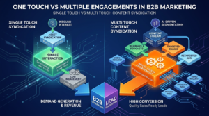 Single-Touch vs Multi-Touch Content Syndication: Which Strategy Drives Better B2B Results?