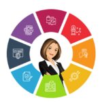 Scalable Enterprise Software Solutions: Building the Digital Backbone for Sustainable Growth