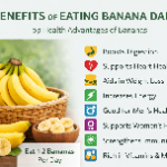 Benefits of Eating Banana Daily: A Complete Ayurvedic Health Guide