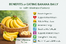 Benefits of Eating Banana Daily: A Complete Ayurvedic Health Guide