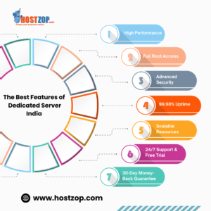 Enterprise Deployment Made Easy with Hostzop’s Best Dedicated Server Hosting In India