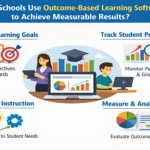 Outcome Based Learning