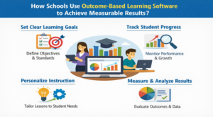 How Schools Use Outcome-Based Learning Software to Achieve Measurable Results? 1 How Schools Use Outcome-Based Learning Software to Achieve Measurable Results?