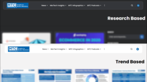 Creating Impact with MarTech Cube Infographics