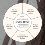 Digital Marketing Course Faridabad — Learn, Earn & Grow in 2026 3 Digital Marketing Course Faridabad — Learn, Earn & Grow in 2026