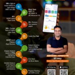 Syllabus for NEET Exam | Exam Pattern of NEET – ExamPraxis