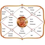 Popular Astrologer For Kundali Matching in Vashi Navi Mumbai